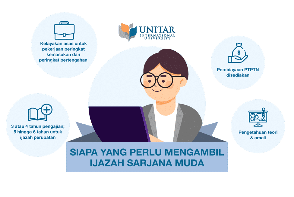 Maklumat Asas Program Sarjana Muda - UNITAR Malaysia