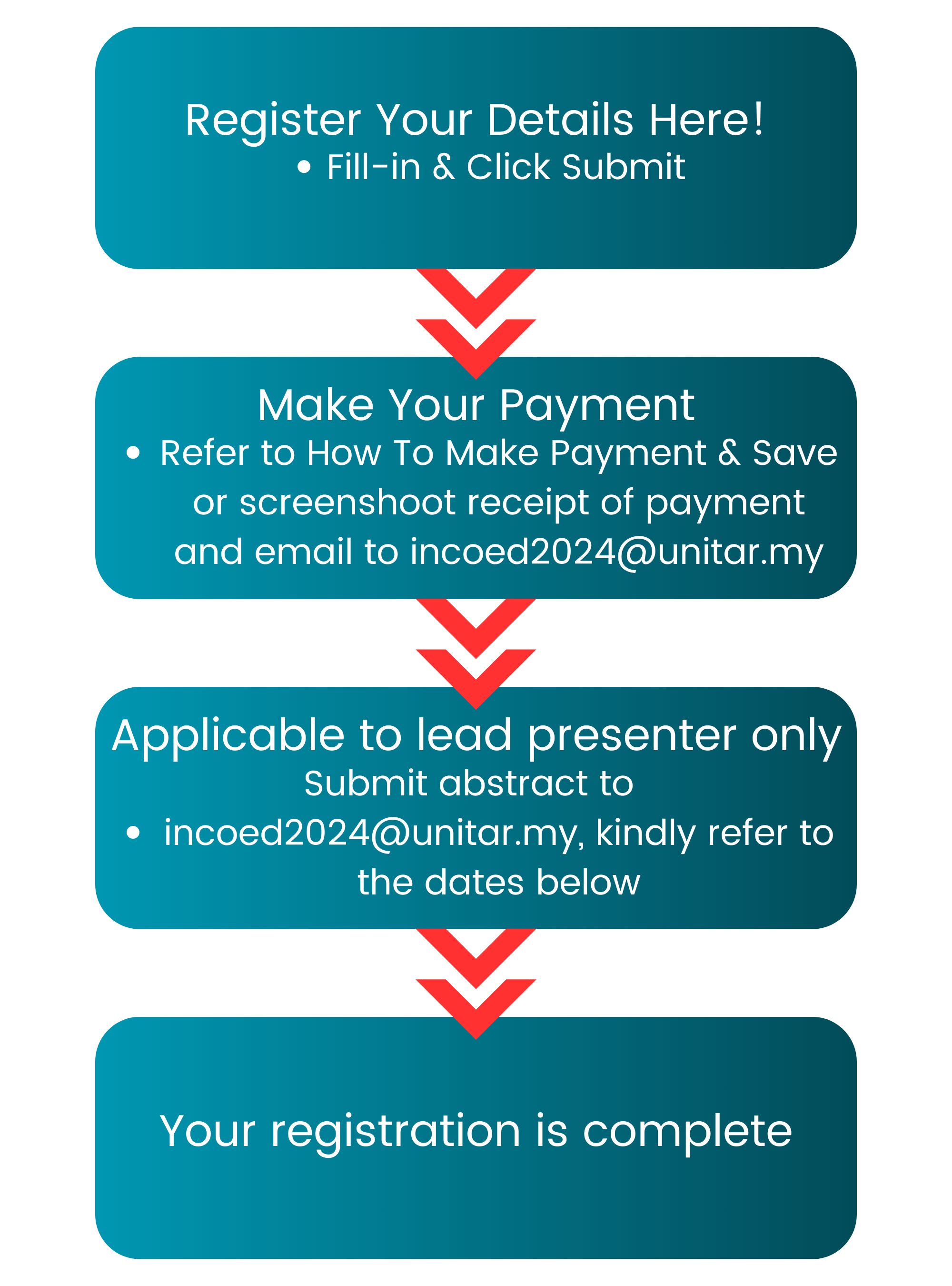 Register Details INCOED 2024 Mobile 1