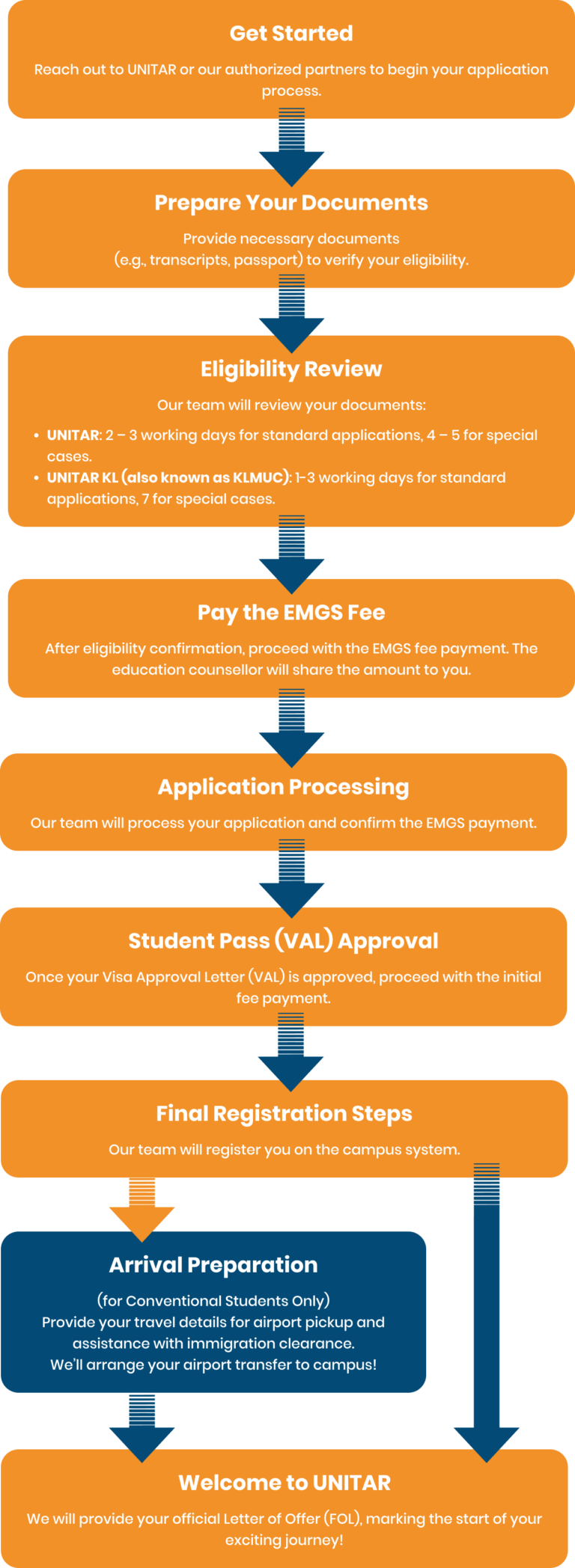 International Admissions - UNITAR International University