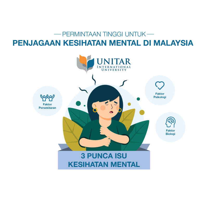 Permintaan Tinggi untuk Penjagaan Kesihatan Mental di Malaysia